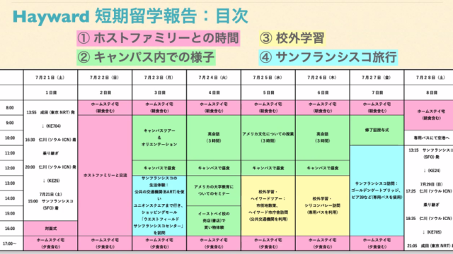 短期留学の日程例