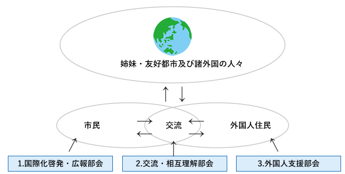 事業・活動案内